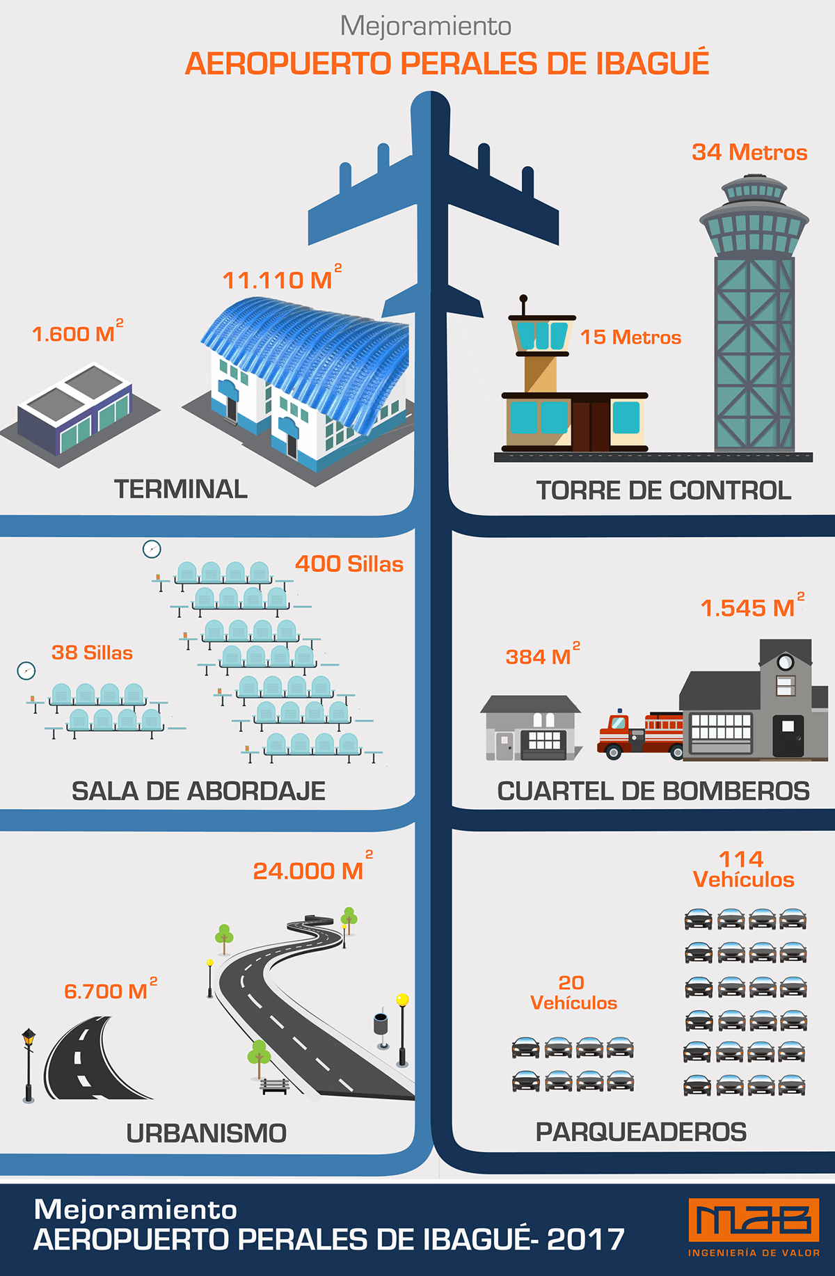 Infografía Aeropuerto Perales Ibagué